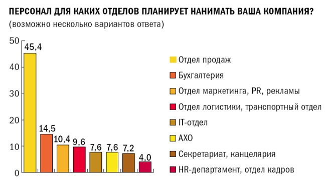 45,4%      