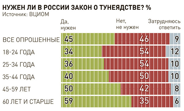 Закон О Лишнем Весе В России 2021