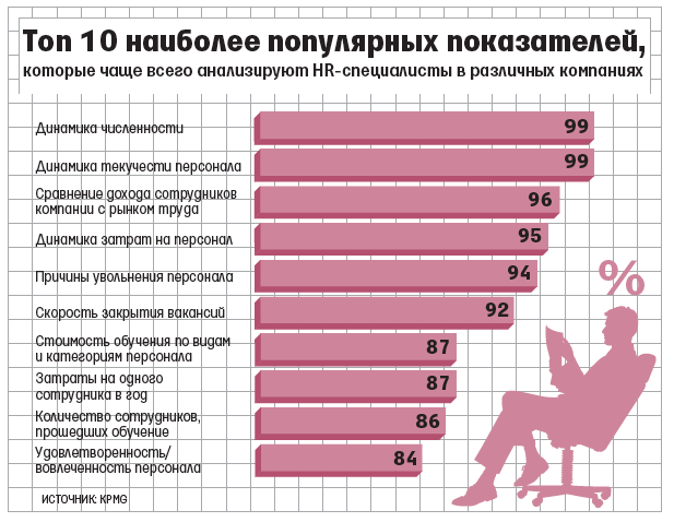 На сколько лет закрыли. Сроки закрытия вакансий. Сроки закрытия вакансий по категориям. Сроки закрытия вакансий нормативы. Средний срок закрытия вакансий по категориям.