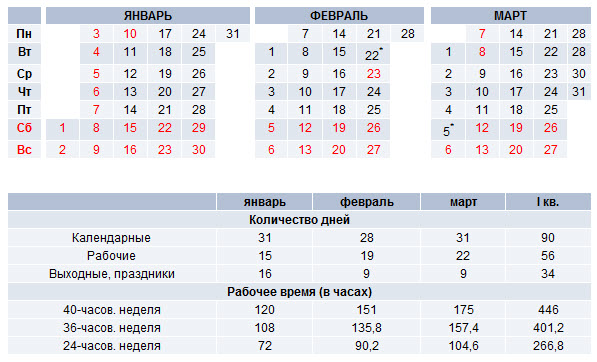 Кол во рабочих дней в марте. Квартал календарь. Кварталы производственный календарь. Количество дней в квартале. Производственный календарь 2011 года.