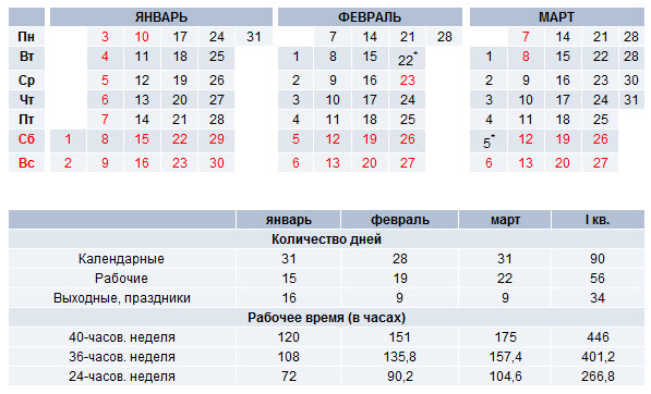 Калькулятор рабочих дней с даты