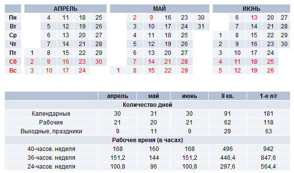 Апрель май июнь сколько дней